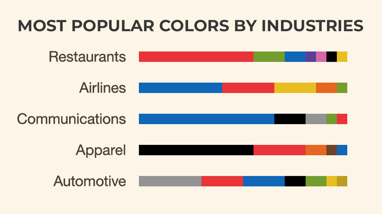 Psychology of Color in UI/UX Design